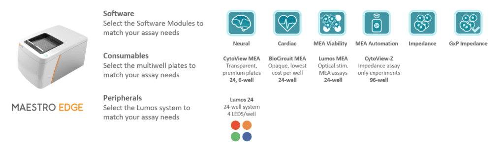Customize your MEA