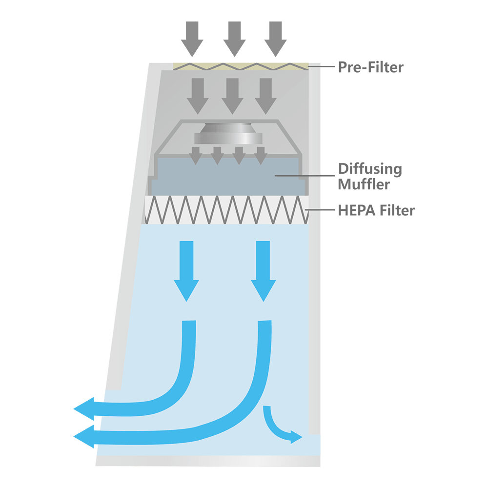 Laminar Flow Cabinet