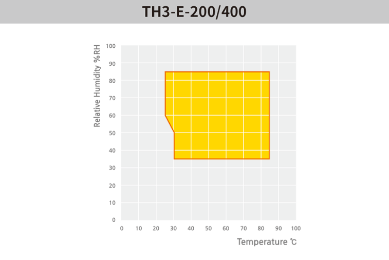 Climatic chamber