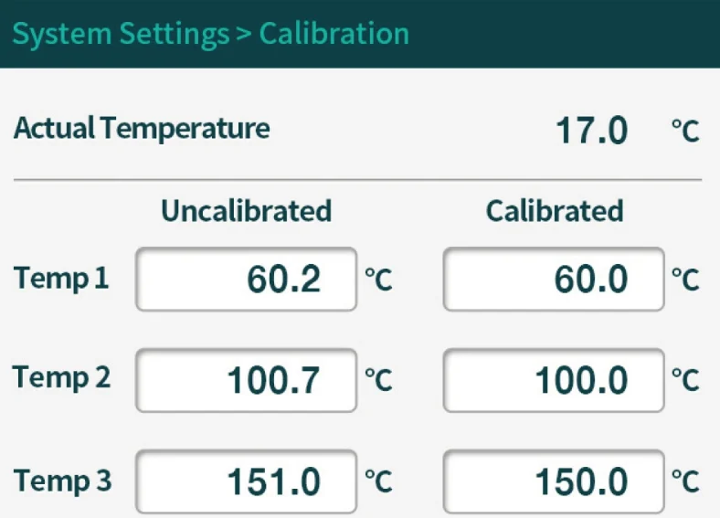 Oven Calibration