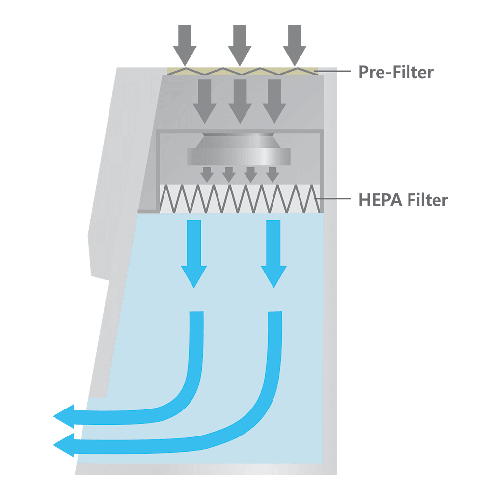 PCR Workstation