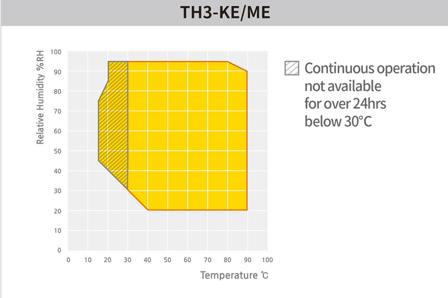 humidity graph