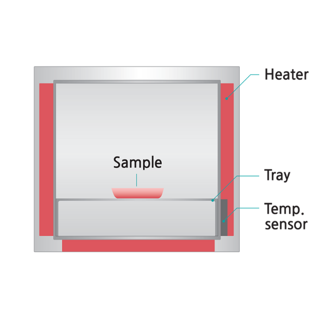 Vacuum Oven
