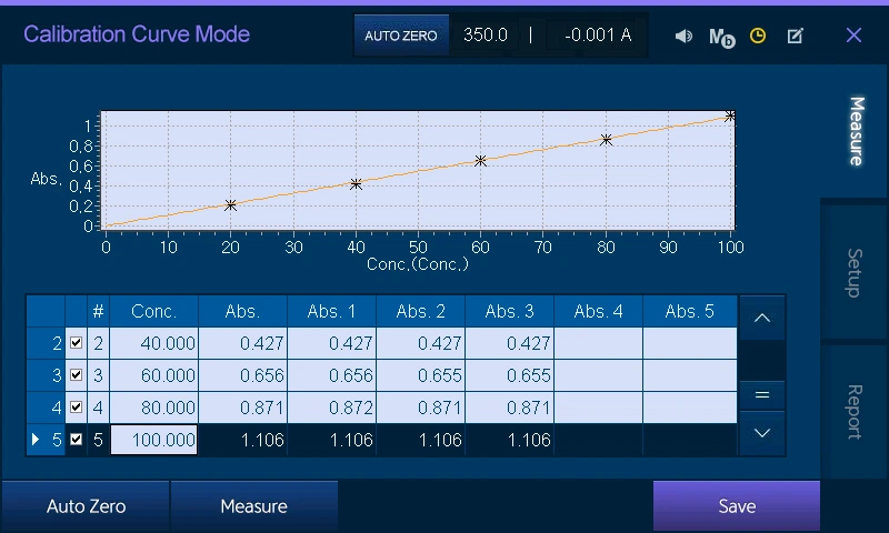UV Spectrophotometer