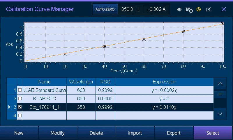 UV Spectrophotometer