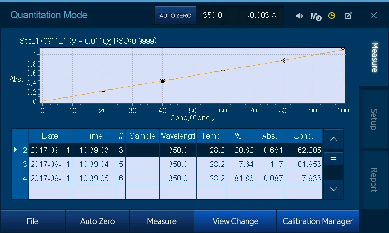 UV Spectrophotometer