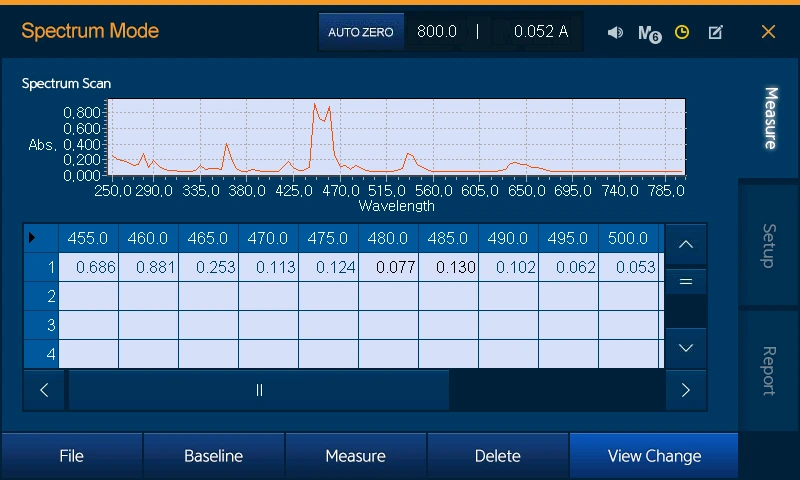UV Spectrophotometer