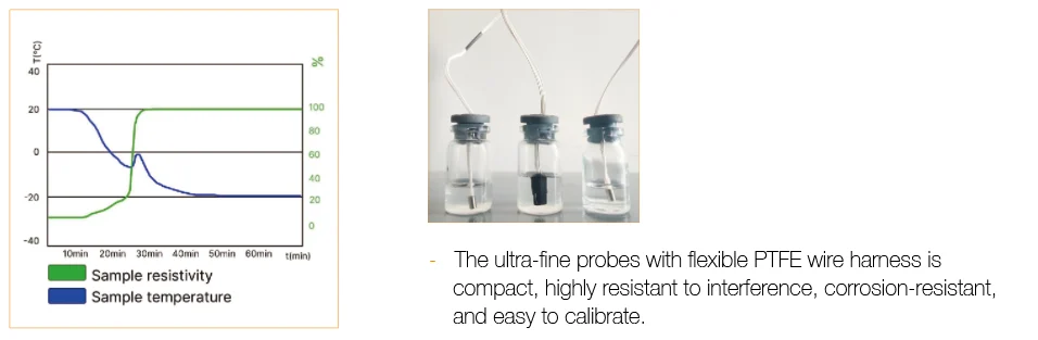 Pilot Freeze Dryer - Pic