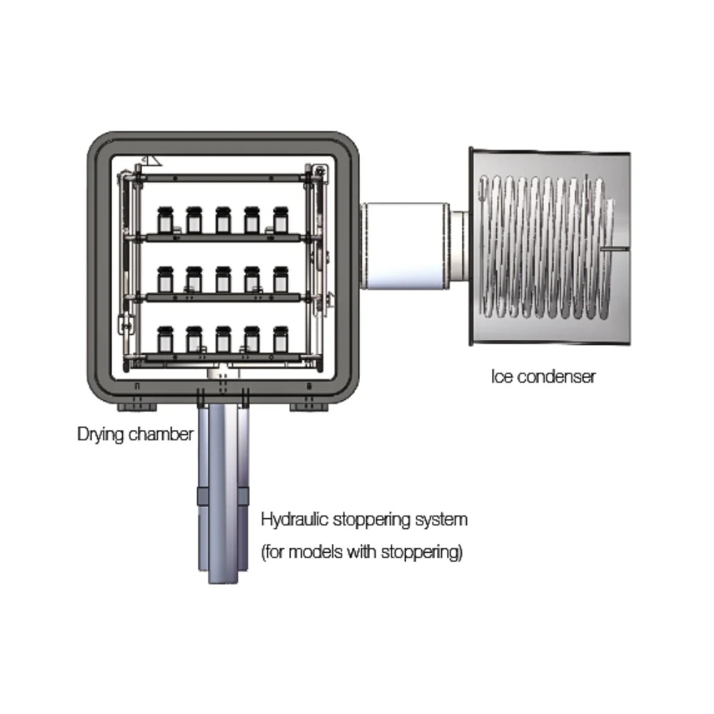 Pilot Freeze Dryer – pics
