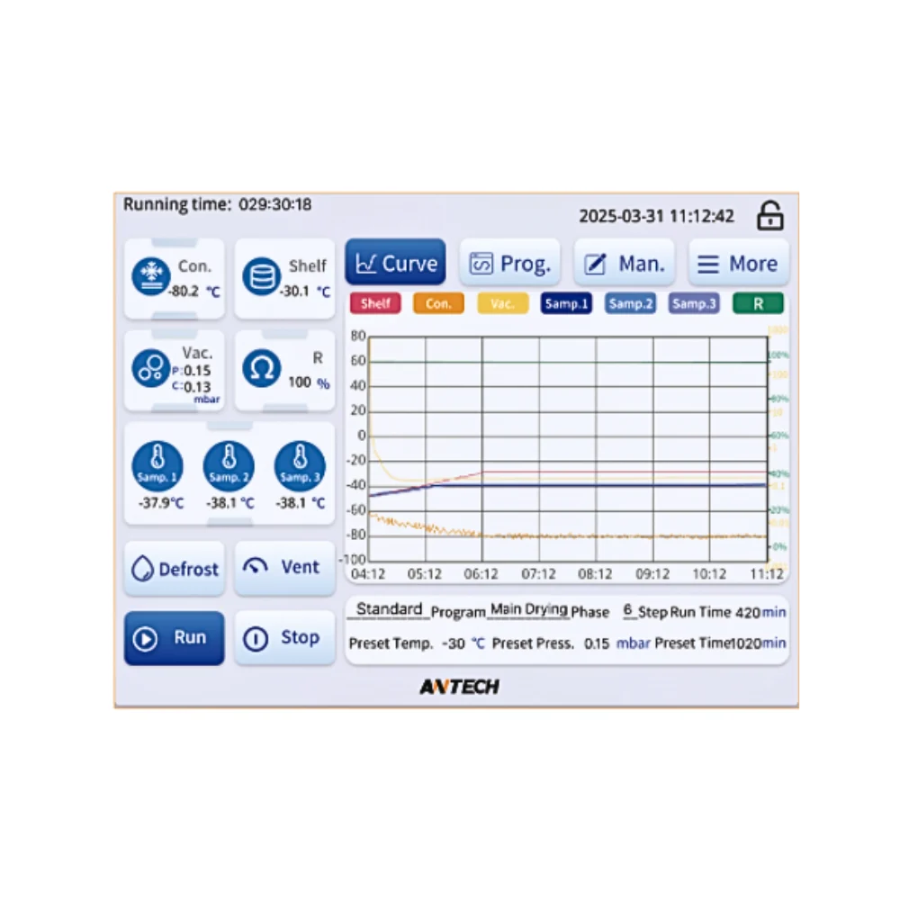 Pilot Freeze Dryer – pics