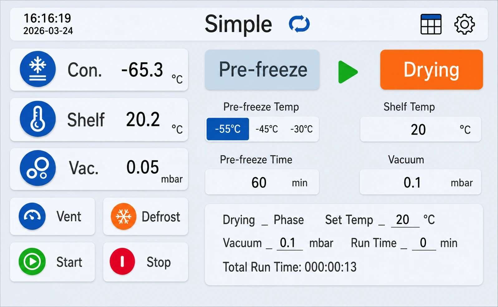 Benchtop Shelf Freeze Dryer - LyoCubic